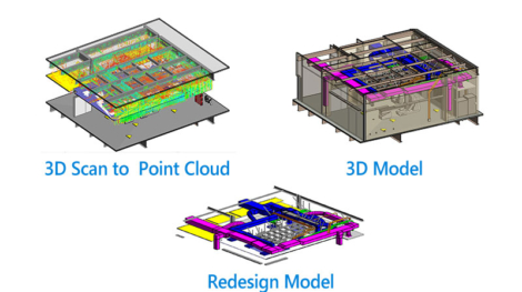 Kelar Pacific’s healthcare renovation project with 3D laser scanning and Scan-to-BIM services – 1